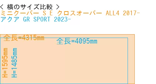 #ミニクーパー S E クロスオーバー ALL4 2017- + アクア GR SPORT 2023-